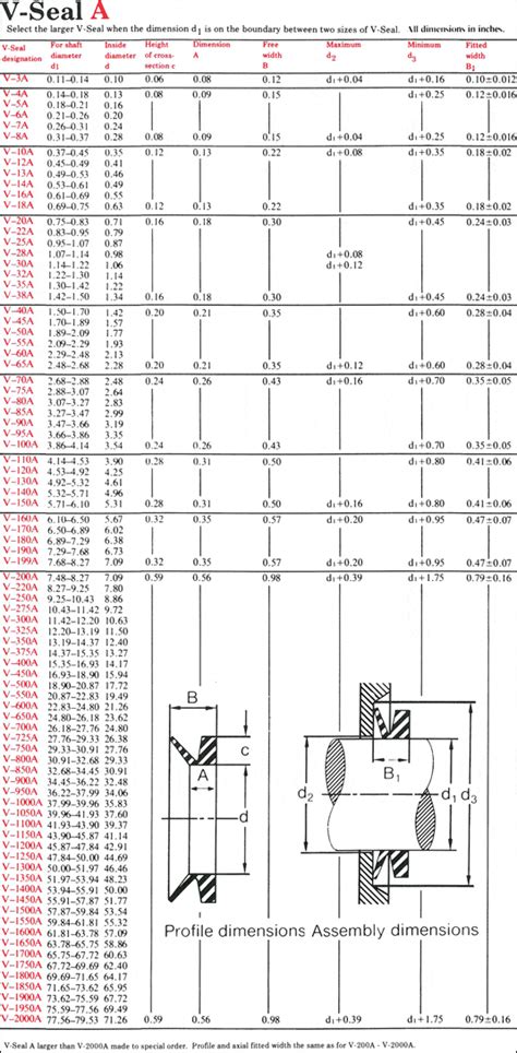 v-seal|v ring seal size chart.